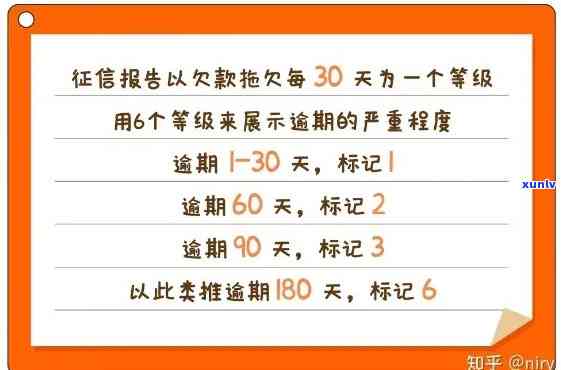 信用卡逾期一天的影响与解决办法：、信用评分、还款流程详解