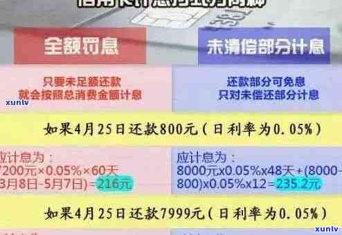 信用卡逾期一天的影响与解决办法：、信用评分、还款流程详解