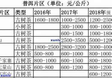 百年普洱茶现在值多少钱：包含历、品质与市场分析