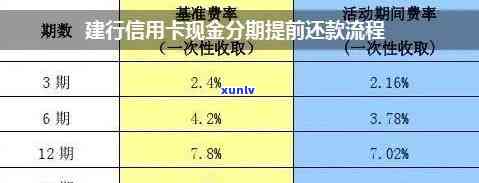 信用卡逾期还款：建行是否优先扣除利息？了解全面还款流程和注意事项