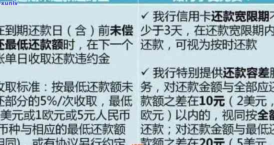 建行信用卡逾期还款：是否先扣款，如何避免？