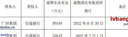 广发信用卡逾期43000元：处理策略、后果分析与解决方案全面解析