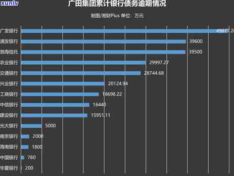 广发信用卡逾期3个月银行起诉：处理方式及可能的上门