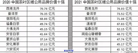 广州福今普洱茶价格网：全面了解普洱茶价格、和购买指南