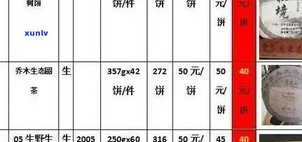 广州福今普洱茶价格网：全面了解普洱茶价格、和购买指南