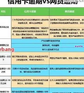 信用卡逾期如何退息还本金——申请退违约金 *** 与利息计算