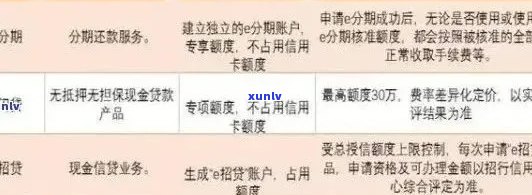 招商银行信用卡退卡流程详解：如何办理、所需材料和退款时间等一应俱全