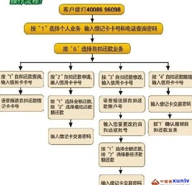 招商银行信用卡退卡流程详解：如何办理、所需材料和退款时间等一应俱全