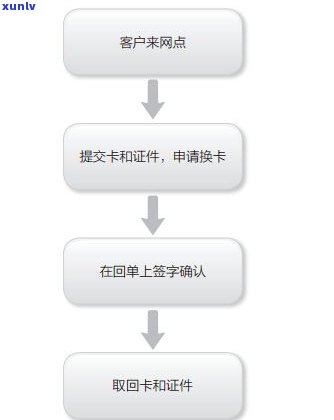 招商银行信用卡退卡流程详解：如何办理、所需材料和退款时间等一应俱全