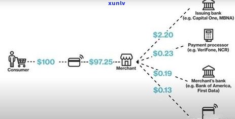 信用卡逾期后果全面解析：警察介入的可能性与应对策略