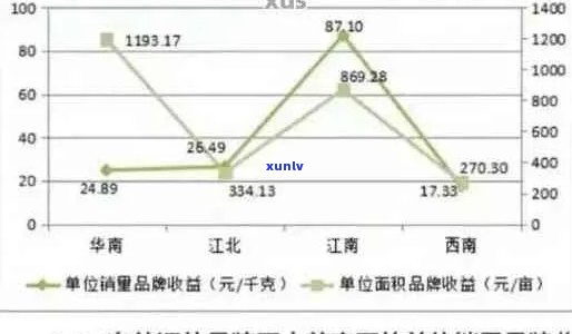 中等普洱茶的价格区间、品质及选购技巧全面解析