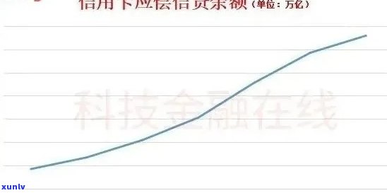 信用卡逾期人数7亿：2021年逾期总人数、处理方式与全国现状