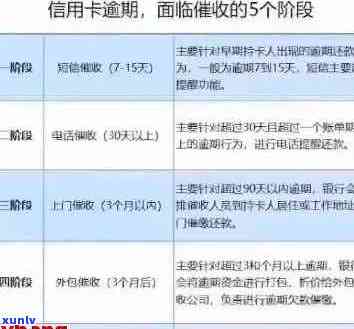 信用卡逾期坏账处理：全面解决用户常见问题与策略