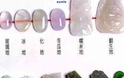 翡翠雪花棉：材质详解、特点及应用，如何辨别真伪？