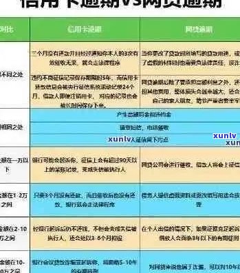 信用卡逾期还款策略：如何避免损失并利用闲置资金