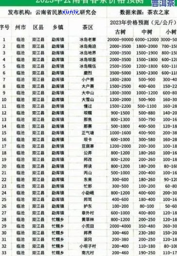 云春堂普洱茶饼价格查询官方信息