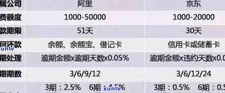 信用卡逾期利息追回攻略：有效管理财务，避免额外损失