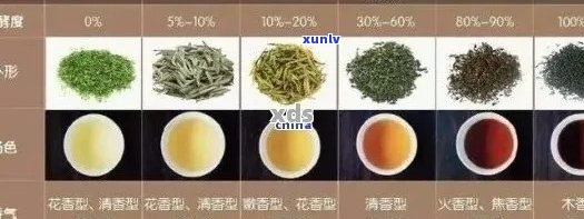 生普洱茶饼的颜色变化及其原因全面解析：从绿到红，你知道吗？