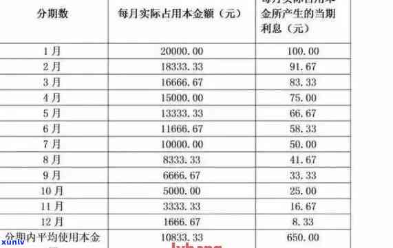 逾期一个月的信用卡3000元费用：详细计算与影响分析