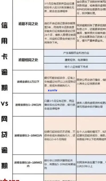 逾期一个月的信用卡3000元费用：详细计算与影响分析