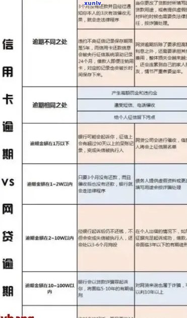 逾期一个月的信用卡3000元费用：详细计算与影响分析