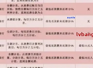 中行信用卡逾期后信用记录恢复时间及相关解决办法全面解析