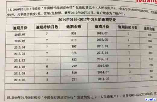 中行信用卡逾期后恢复信用时间探讨：影响因素与解决策略