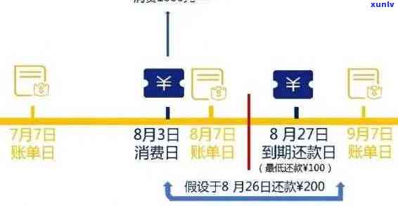 中行信用卡逾期后恢复正常使用的时间节点：详细解释与解决 *** 