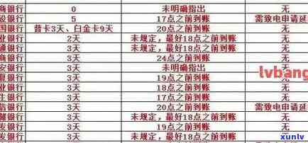 中行信用卡逾期后恢复正常使用的时间节点：详细解释与解决 *** 