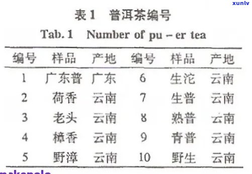 顺号普洱茶2007年：品质、产地、口感、保存 *** 等全方位解析与品鉴指南