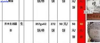 顺号普洱茶生茶价格2007与2013对比