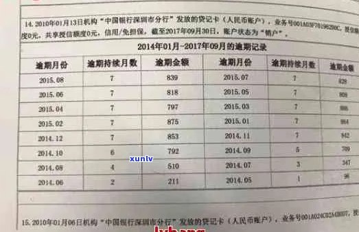 2021年信用卡逾期修复全攻略：如何消除逾期记录并改善信用状况