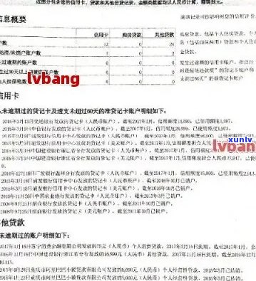 2021年信用卡逾期修复全攻略：如何消除逾期记录并改善信用状况