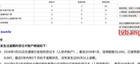 工行信用卡逾期一年3万利息计算 *** 及相关政策解析