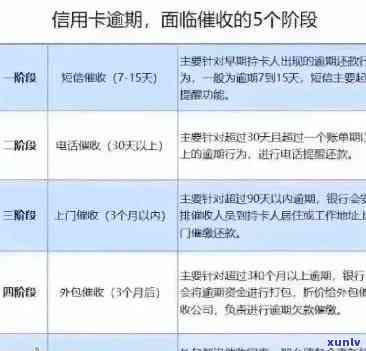 工行信用卡逾期3万可能面临的影响与解决方案全面解析