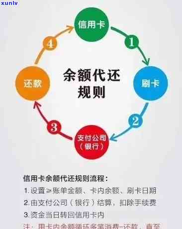 信用卡逾期半年想要结清怎么办？欠款处理流程详解