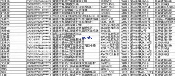 全南县信用卡逾期人员名单：详细信息、影响及应对措