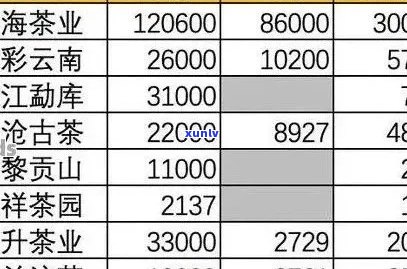 新庆丰祥普洱熟茶精选系列价格一览表