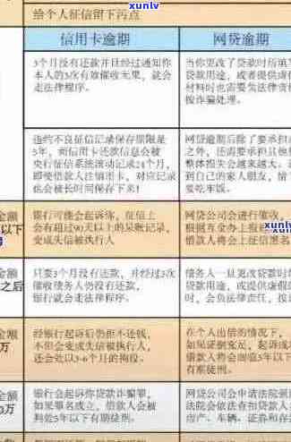 信用卡逾期透支60天怎么办：解决 *** 及影响