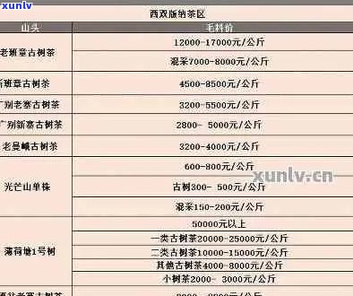 普洱茶的名山名寨排名及价格一览表