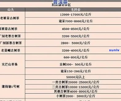 普洱茶的名山名寨排名及价格一览表