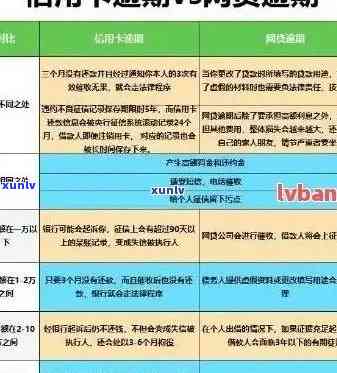 新 2021年信用卡逾期还款策略与解决办法，不再被罚息、影响信用！