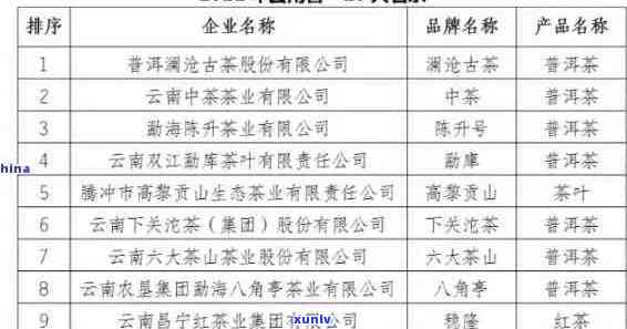 知名普洱茶厂：排名与数量一览，著名普洱茶厂十大追踪