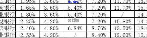 逾期一个月信用卡利息计算：1000元的费用是多少？