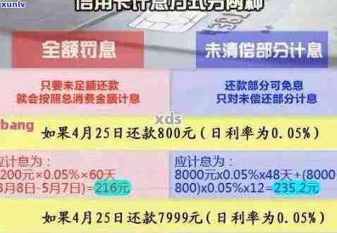 逾期一个月信用卡利息计算：1000元的费用是多少？