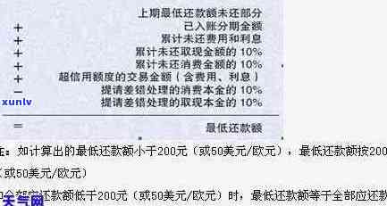 逾期一个月信用卡利息计算：1000元的费用是多少？