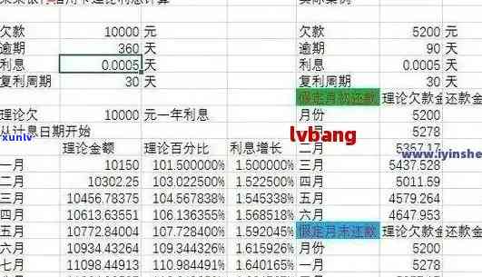 逾期一个月信用卡利息计算：1000元的费用是多少？