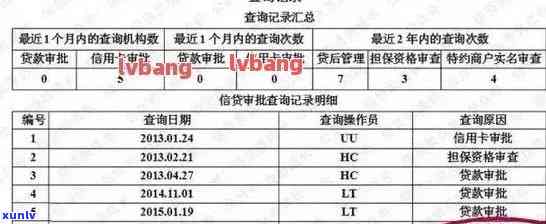 福建信用卡逾期消除记录查询 *** 