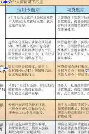 信用卡逾期投诉：是否有效？解答疑惑并提供实用建议