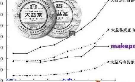 普洱茶饼春尖价格：全面解析与购买指南，了解品质与性价比的关键因素